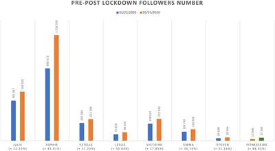 Recommending Physical Activity During the COVID-19 Health Crisis. Fitness Influencers on Instagram